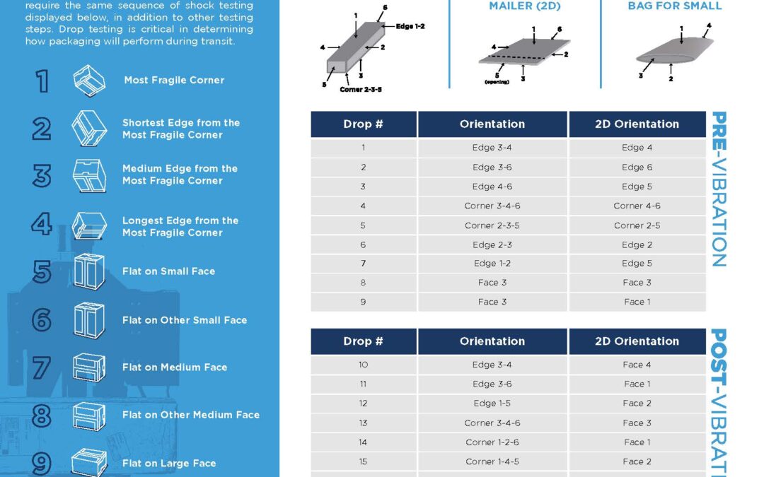 ISTA Drop Testing Info Sheet