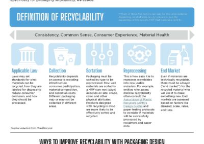 Recyclability & MRFs – Quick Reference