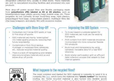 Store Drop-Off Quick Reference